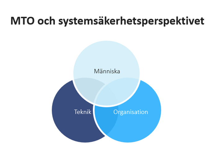 MTO och säkerhetsperspektivet