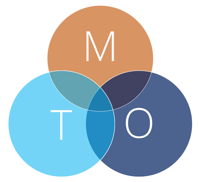 Varför utbildning i MTO? - Mto